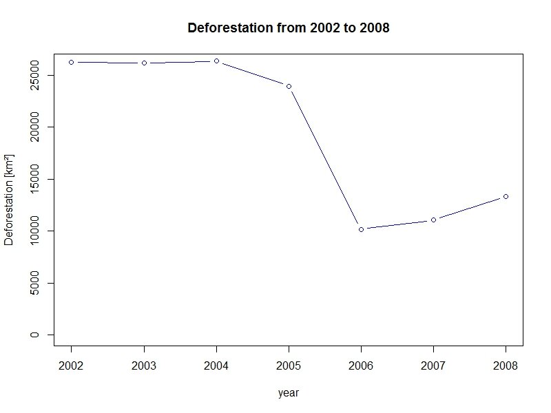 cumulative deforestation