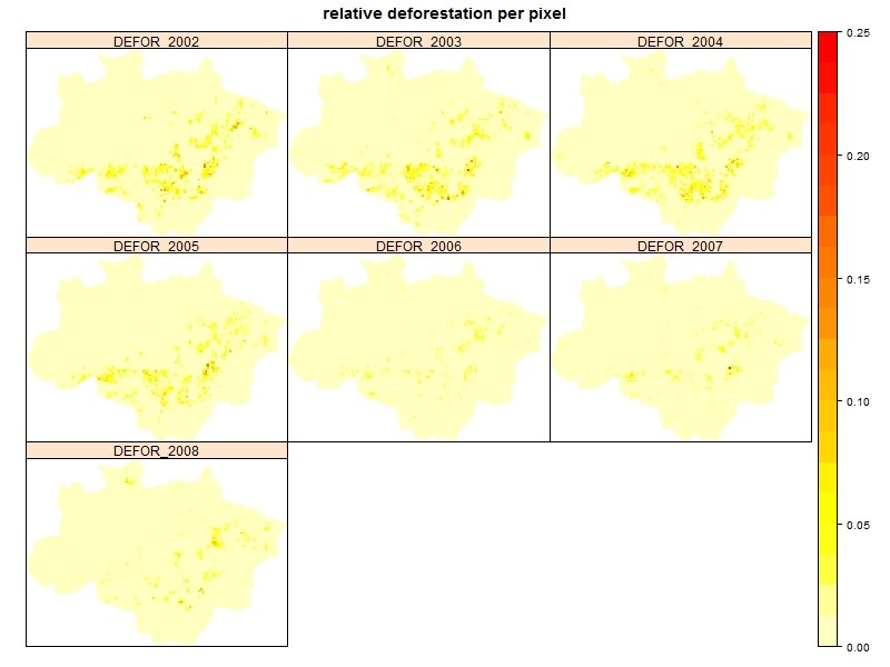 relative deforestation timeseries